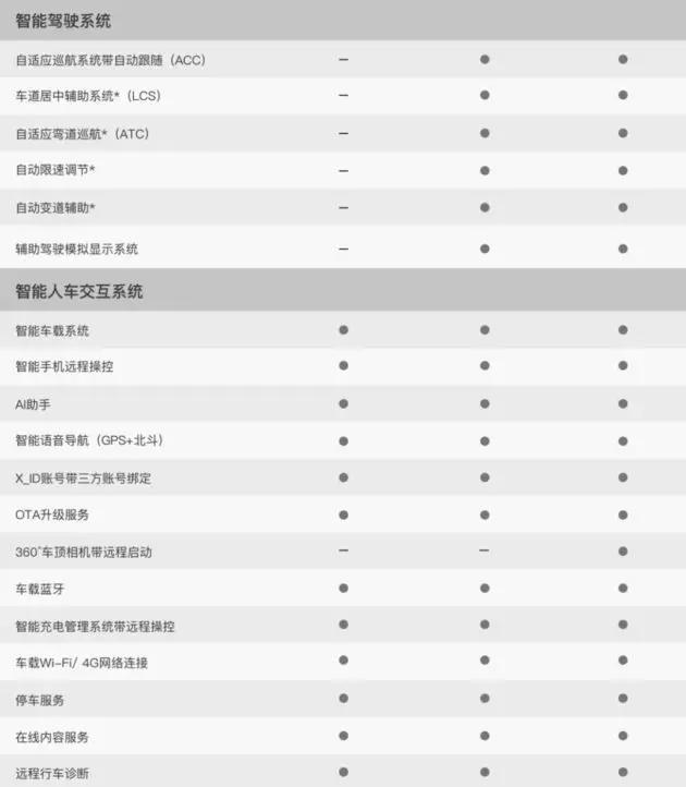 这是要逼疯奥迪、奔驰?全新一代宝马X5年底上市