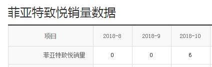 实力不输福克斯的合资车降到6万，为何月销仅6辆