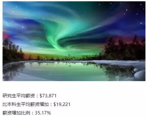 美国各州平均收入水平大排行,选校请认准这10