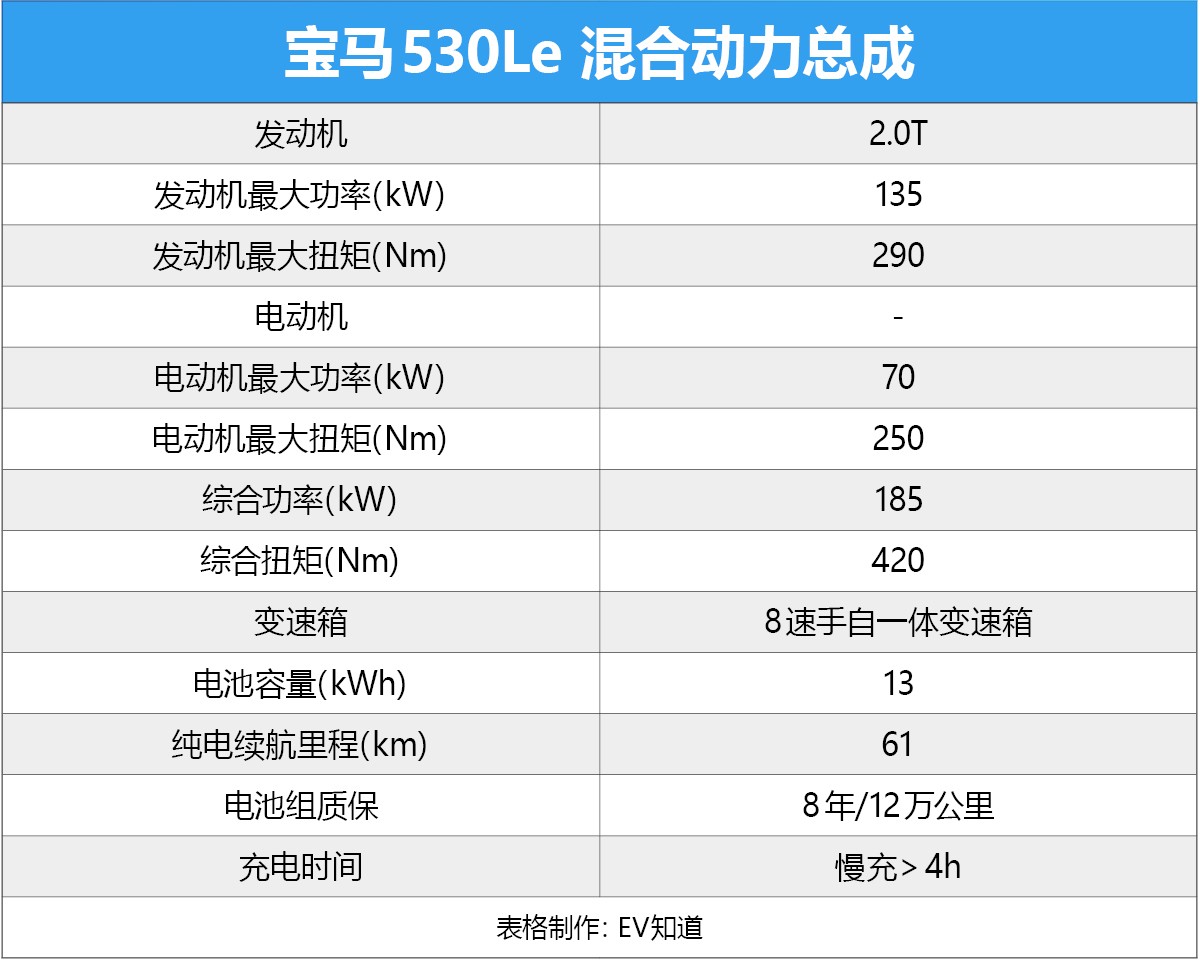 一家人不认一家人！宝马530Le要拿7系做竞品？哪来的自信