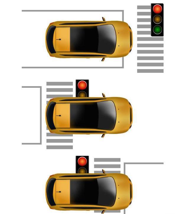 进路口是绿灯,被堵在中间变红灯,跟车流出路口