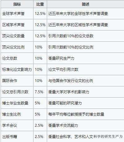 数学专业世界排名第一的大学是哪所?