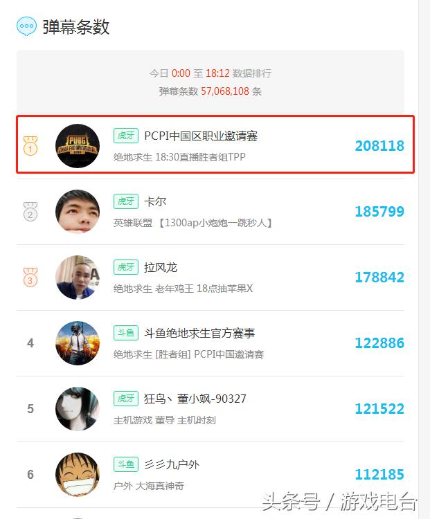 PCPI赛事4AM、1246携手登上微博热搜,虎牙成