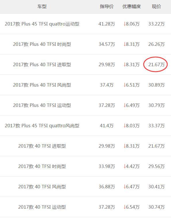 奥迪A4L愁销量，全系降价8.31万元，最低仅需21.67万