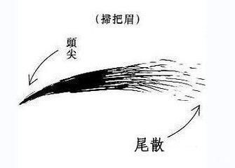 眉毛看女人一生命运！