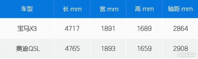 不加长能卖得过奥迪Q5L？车展体验新一代宝马X3