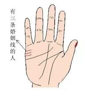 手相看你早婚还是晚婚，婚姻如何。神准!！