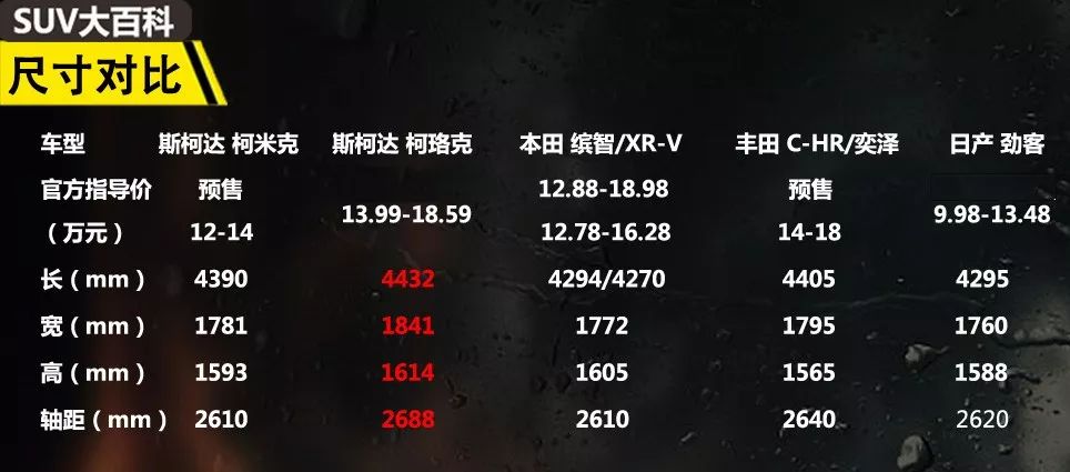 对动力没想法可以看看这辆大众系最便宜SUV,顶配能换2万罐薯片