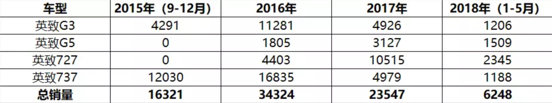 英致陷“困局”：造车，你们是认真的吗？