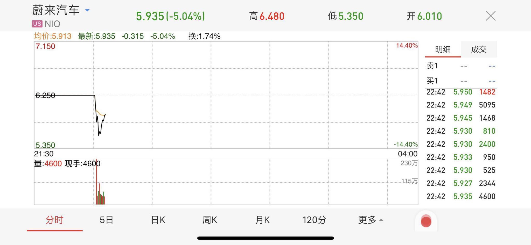 12名蔚来车主赴美敲钟,李斌登陆纽交所抢得融