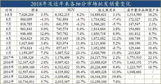 豪华品牌：不谈理想，只要销量|开辟·第二战场