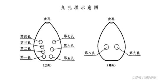 【里歌爱乐堂】常见的三种埙