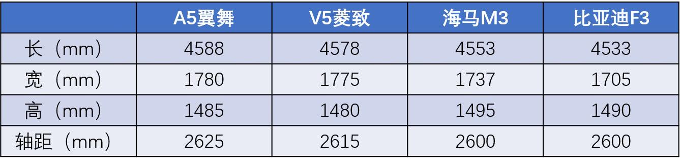 日本发动机、比利时变速箱、意大利设计，这款车5万起售有戏吗？