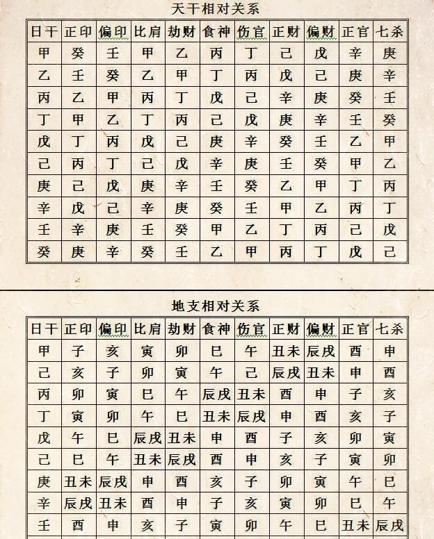 《四柱八字》十神与六亲关系表详解(爱好者可收藏)