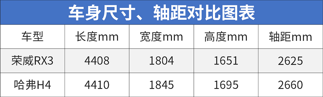 能让人放弃合资的这两款SUV才9万起步，怎么选都不会错