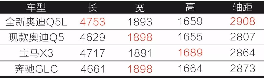 全新奥迪Q5L初体验,轴距碾压奔驰GLC,宝马X3后悔没加长!