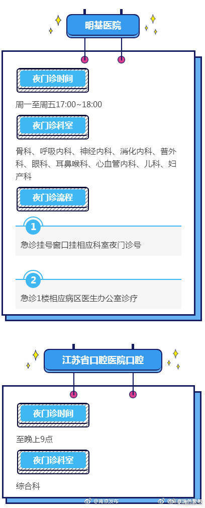 南京六大医院开设夜门诊,挂号费与白天一样,