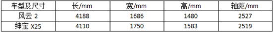 5万左右的小型车，这两款怎么选合适？