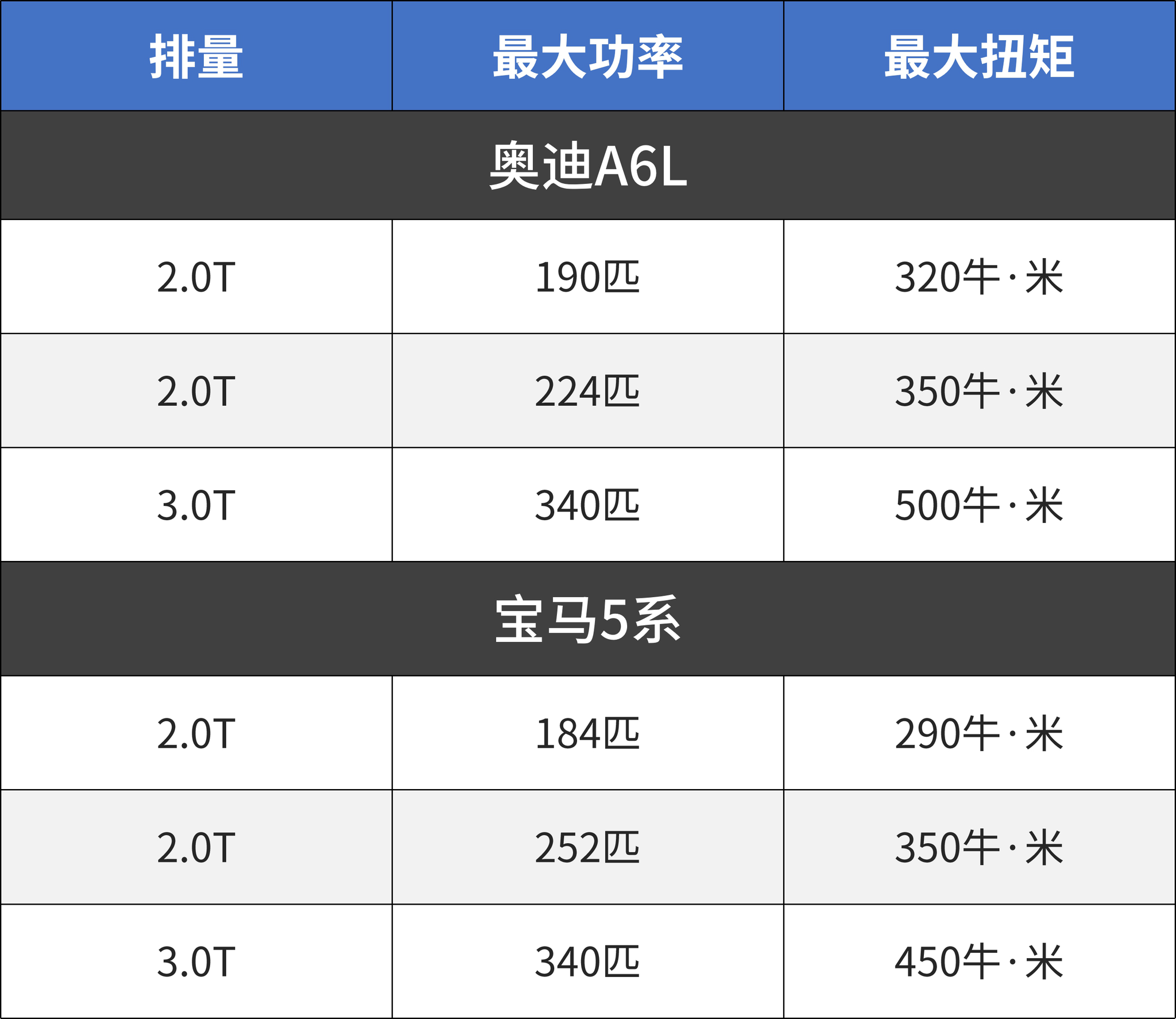 最让人纠结的2款C级车全面对比，不管买了谁都是人生赢家！