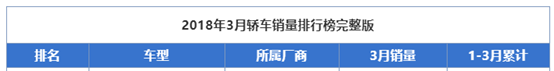 5万左右的小型车，这两款怎么选合适？