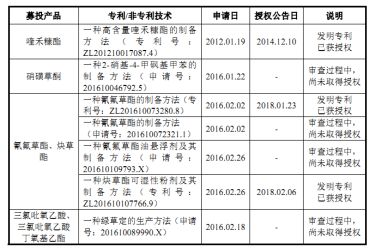 丰山集团带病过会 研发能力不足或使募投项目