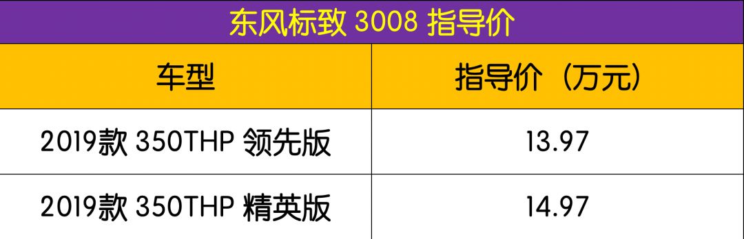 三箭齐发！这三台合资SUV齐上市 最低只需14万！