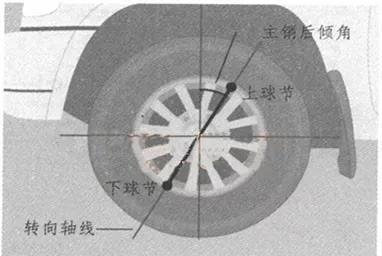 「故障案例」新买的马自达6，没几天就向右跑偏！