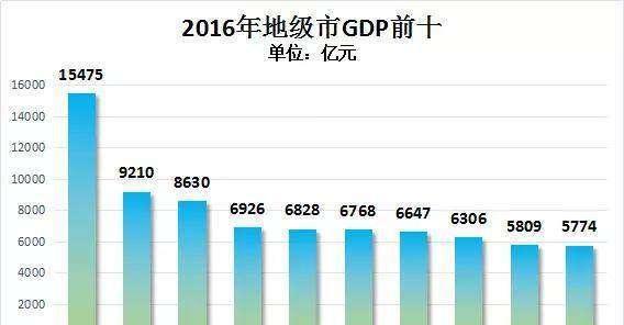 中国最强的5个地级市