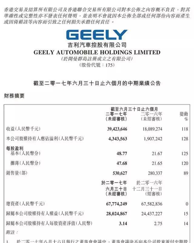 速递!新鲜的“财报“资讯全在这，看我就够了