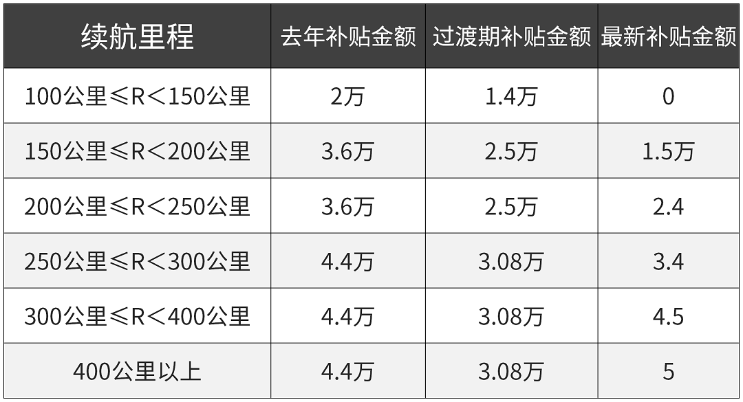 这8款外观吊打合资车的国产车值不值得买？