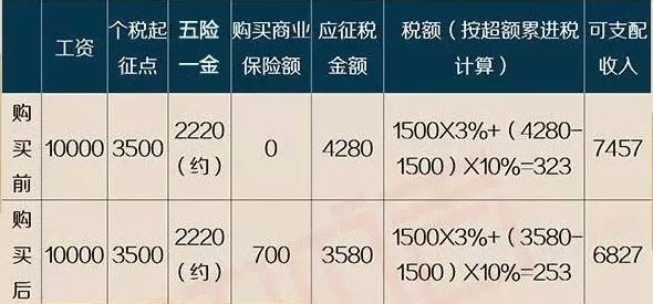 养老金福利_养老金与收入的关系(3)