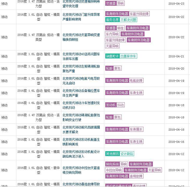 学车科目二五项速记口诀！送给我的学员