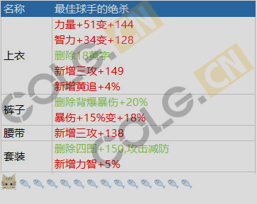 DNF韩服最新SS大改版, 冰柱加强妖刀凉了, 星