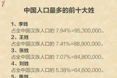 我国各省姓氏及人口分布排行榜!