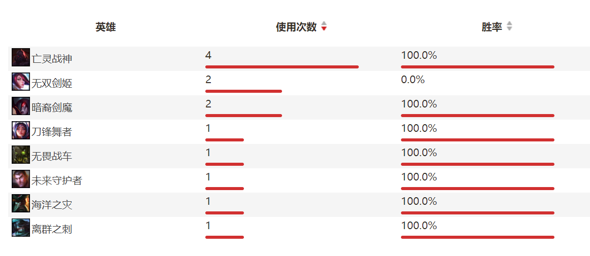 S8冠军皮肤制定规则修改：Duke混了个冠军，皮肤却只能选它！