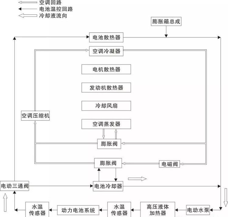 干货，广汽传祺GA3S PHEV动力电池介绍