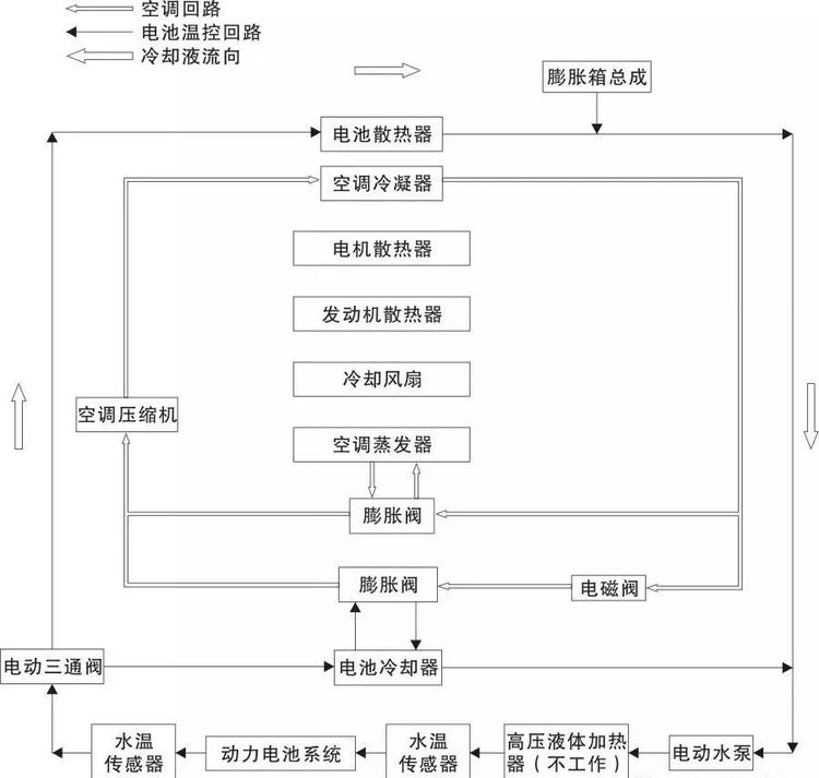 干货，广汽传祺GA3S PHEV动力电池介绍