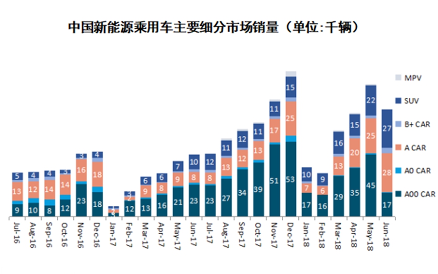 新能源汽车市场结构发生变化 7月NEVI指数解