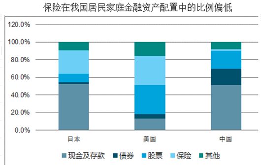 华西村人均收入_人均保费收入(2)