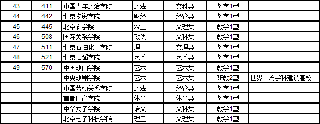 武书连2018中国各省大学综合实力大比拼