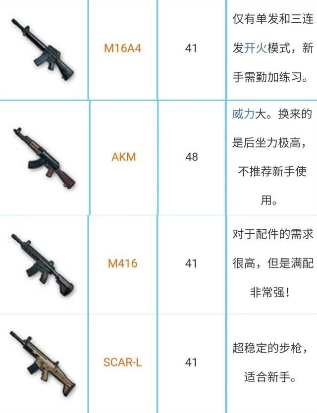 吃鸡最全武器谱～转需     (特别声明:以上文章内容仅代表作者本人