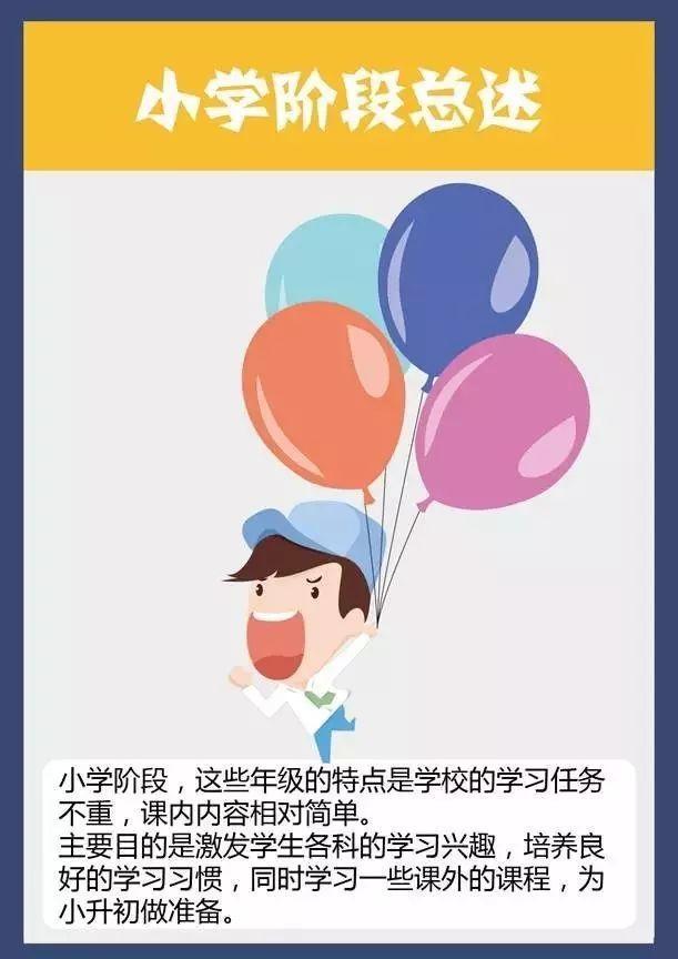 1-12年级学生特点及老师家长须知,值得收藏!