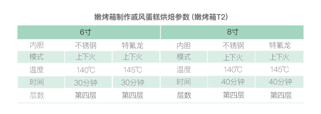史上最全面的戚风攻略，再也不用怕蛋糕出问题了