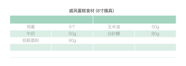 史上最全面的戚风攻略，再也不用怕蛋糕出问题了