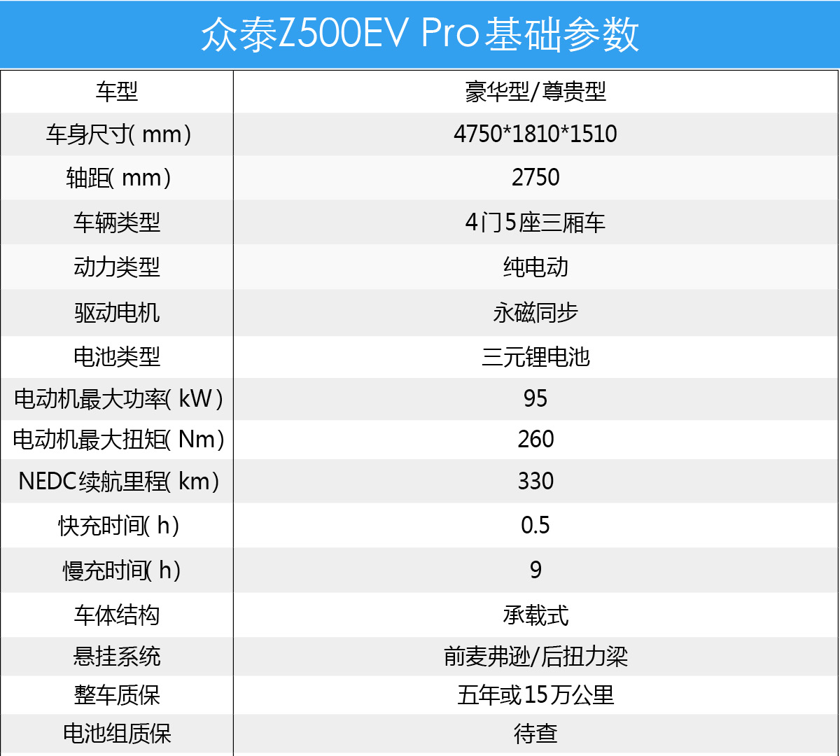 众泰Z500EV Pro低配和高配怎么选？90%的人都选错了配置