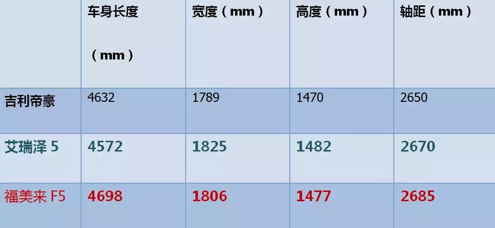 8万级家用轿车, 哪一款才是性价比之王? 你知道吗?