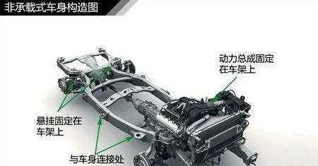 原来承载式和非承载式车身区别这么大，网友：看完涨知识了！