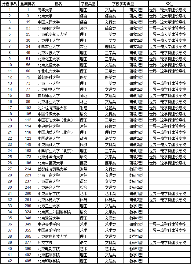 武书连2018中国各省大学综合实力大比拼