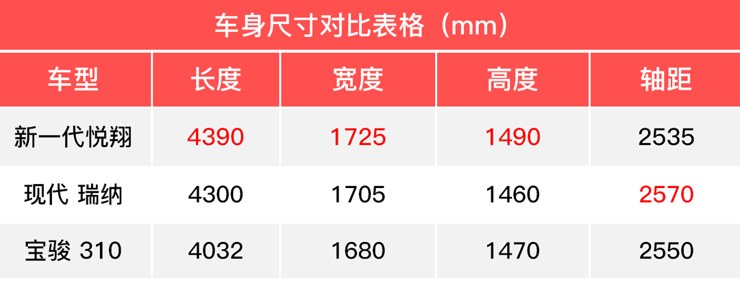 4.99万起！又一款精致小车上市了，百公里才5个油！