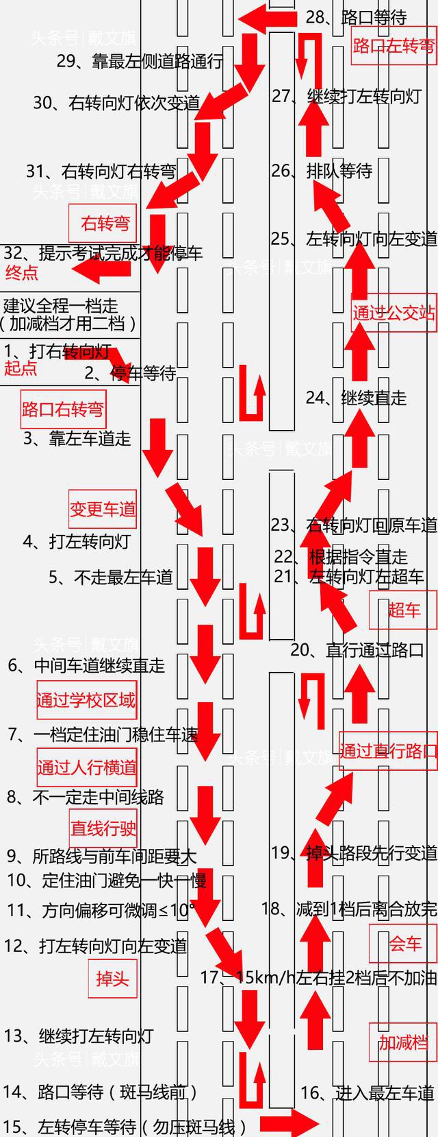 惠州汤泉科目三考场四号考试线路平面图